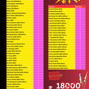 10,000Rs Grand Explosion Combo Pack 68 Items Gift Box