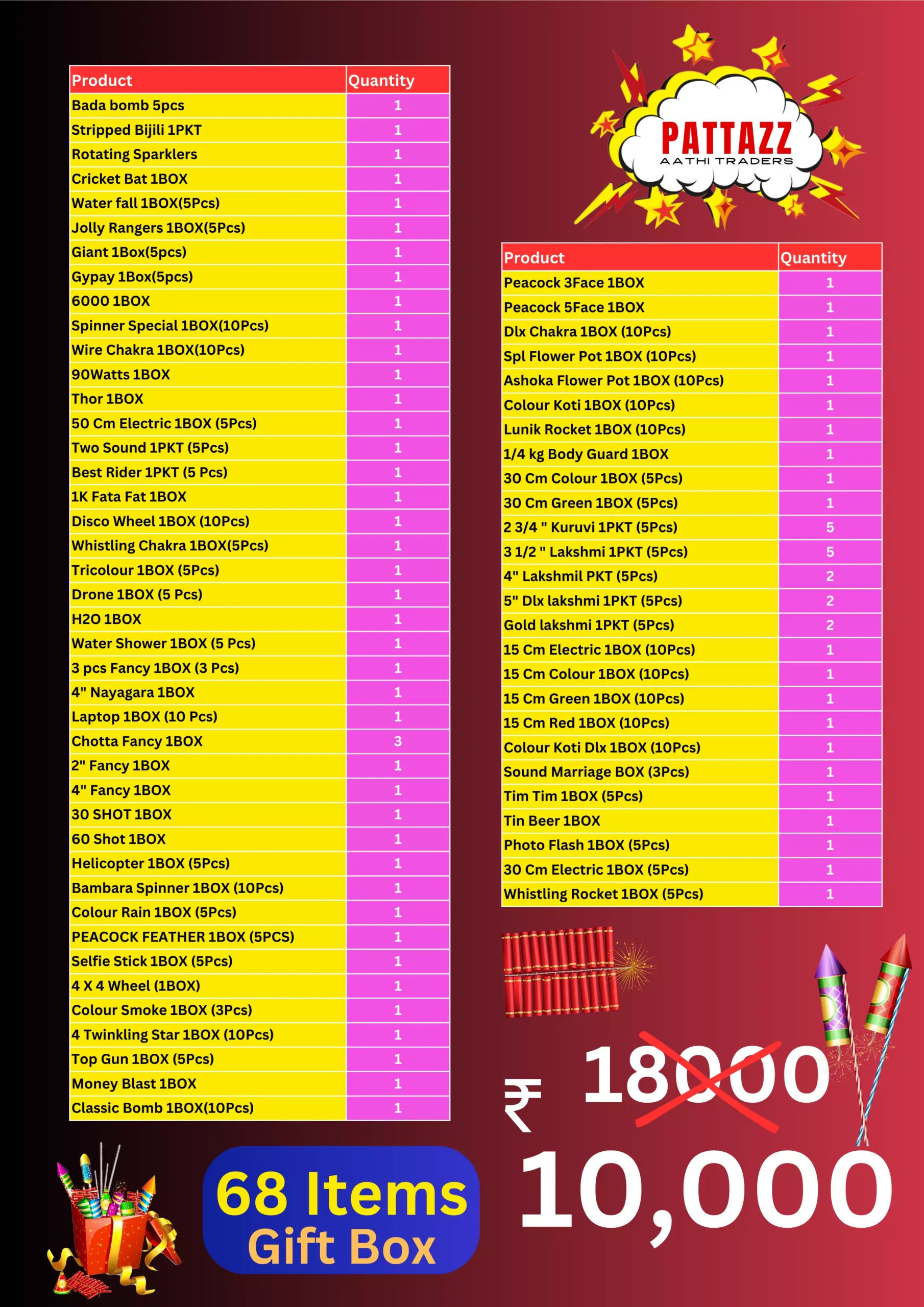 10,000Rs Grand Explosion Combo Pack 68 Items Gift Box